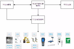 曙光自主可控先進(jìn)計算設(shè)備智能工廠獲工信部立項(xiàng)，推動信息系統(tǒng)集成服務(wù)發(fā)展
