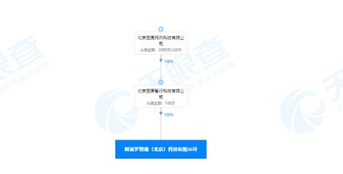 關(guān)聯(lián)公司于北京設(shè)立全資子公司，拓展汽車租賃及信息系統(tǒng)集成服務(wù)